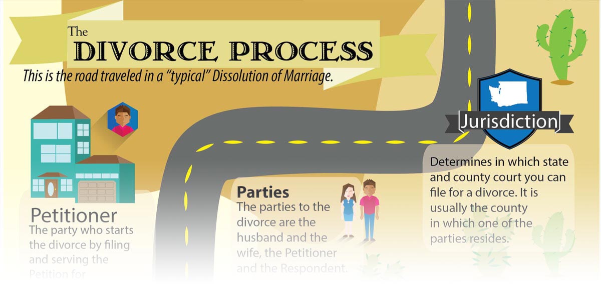 The Washington State Divorce Process