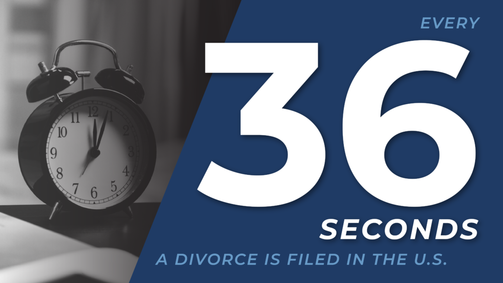 Divorce Facts & Stats: Every 36 seconds a divorce is field in the U.S.